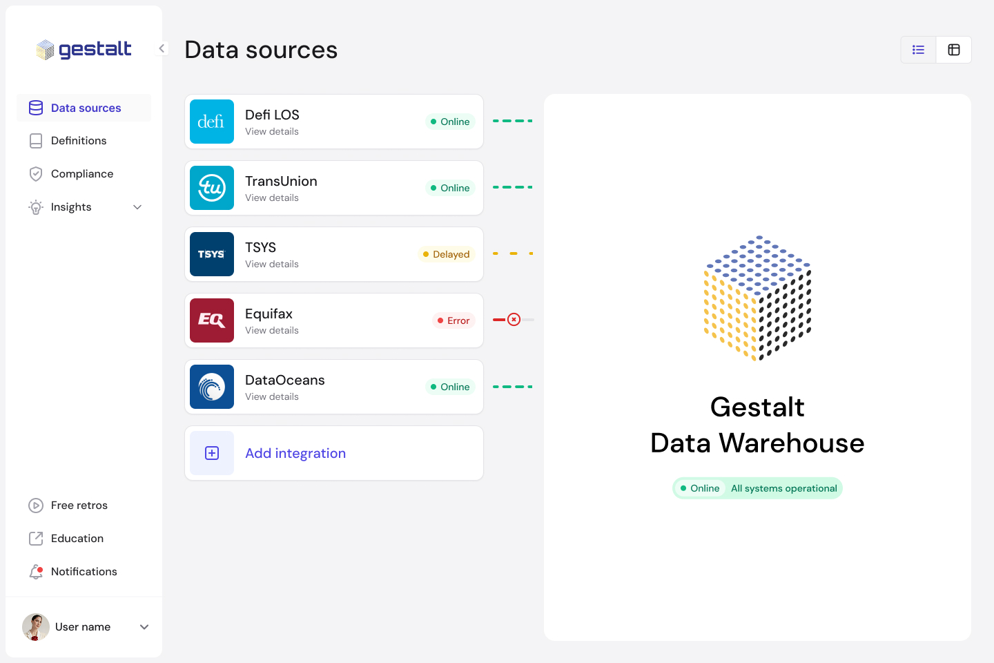 primary gestalt dashboard in the UI