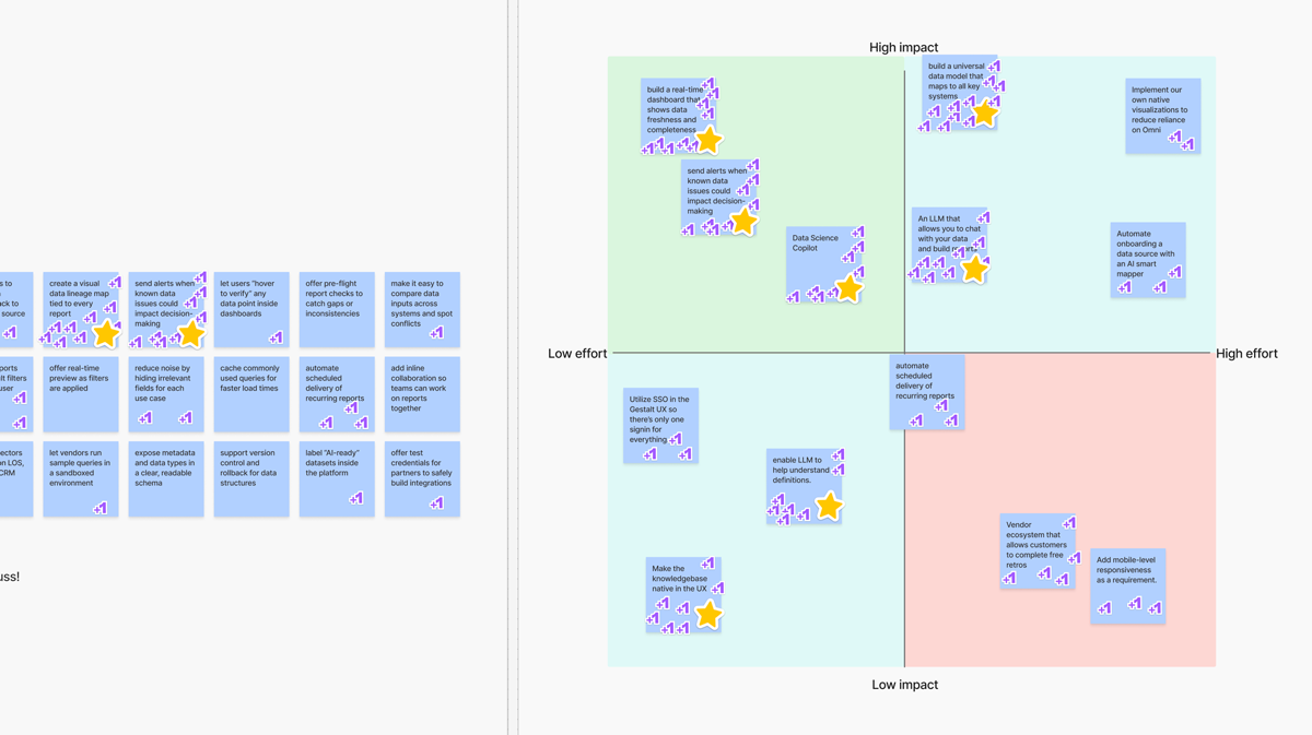 figjam screenshot of feature prioritization