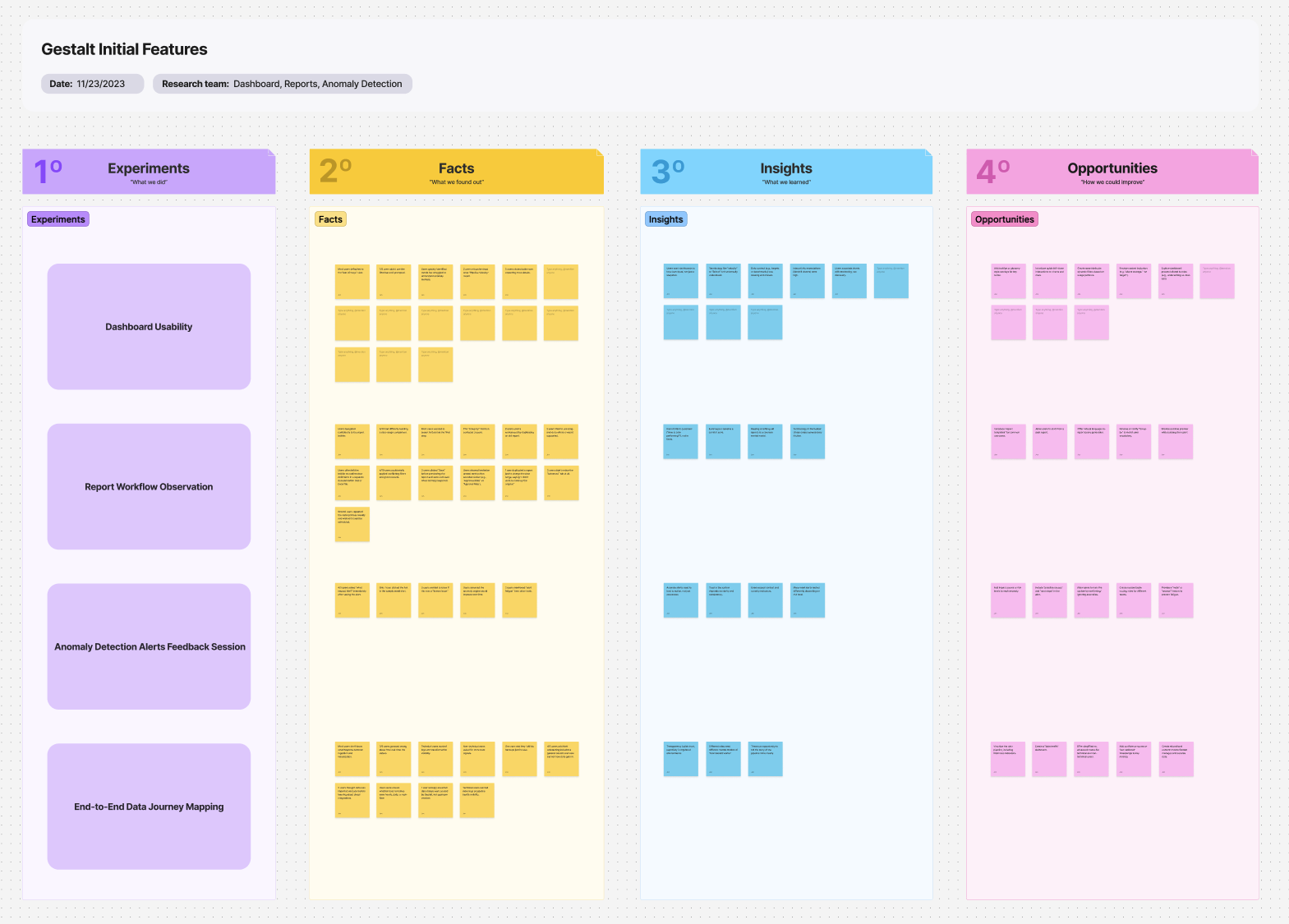 screenshot of uxr board in figjam