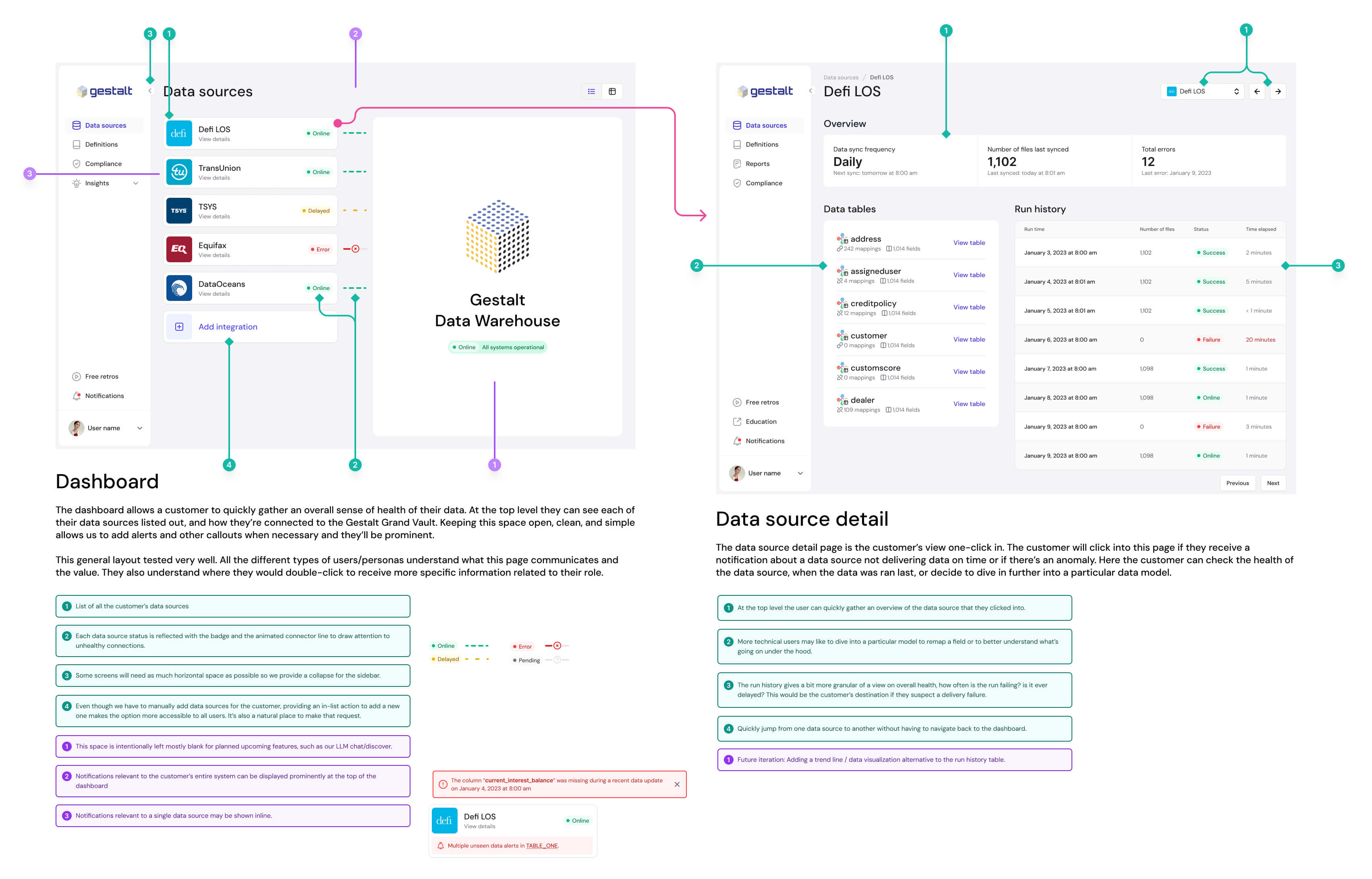 screenshot from figma showing annotations